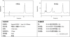 依利特實(shí)測2020版藥典新增品種(十九) ——通竅耳聾丸中黃芩苷