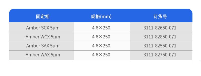 Amber離子交換色譜柱訂購(gòu)參數(shù)