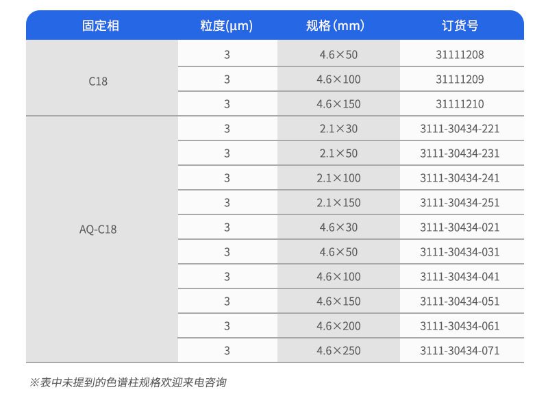 SinoPak色譜填料UHPLC色譜柱系列訂購參數(shù)