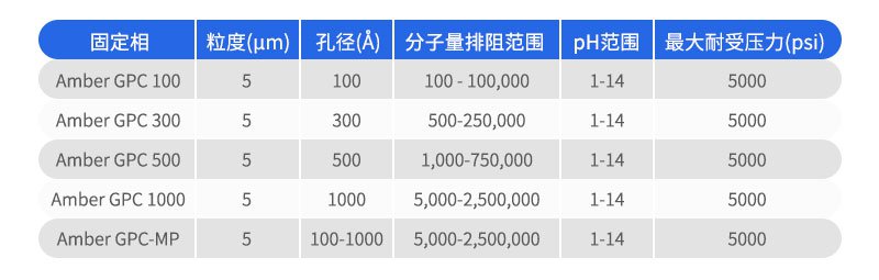 色譜柱參數(shù)