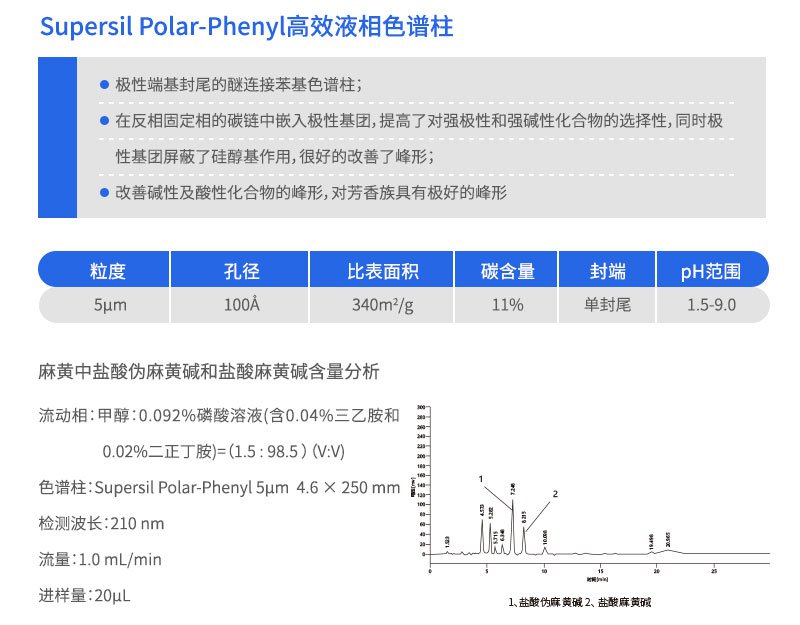 Supersil Polar-Phenyl高效液相色譜柱