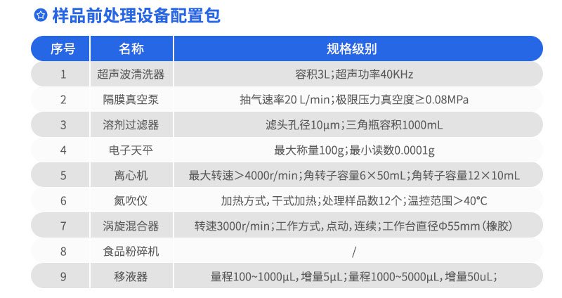 樣品前處理設(shè)備配置包