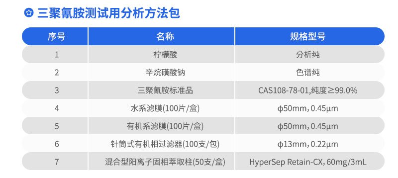 三聚氰胺測(cè)試用分析方法包