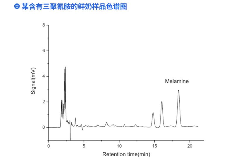某含有三聚氰胺的鮮奶樣品色譜圖