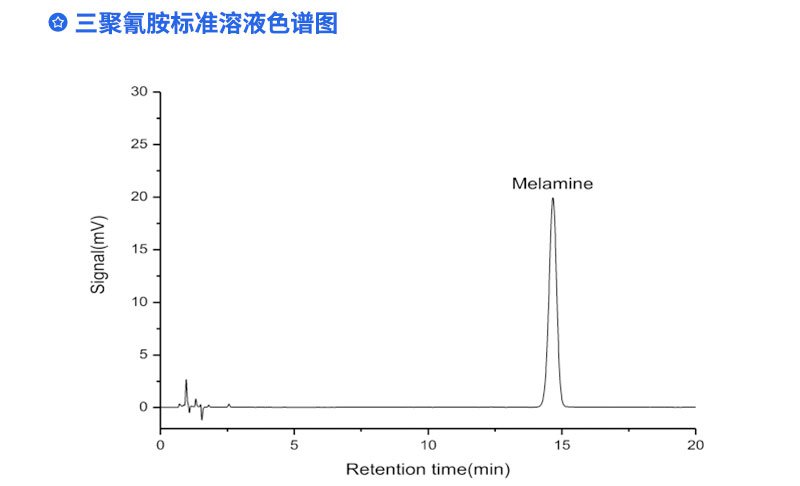 三聚氰胺標(biāo)準(zhǔn)溶液色譜圖
