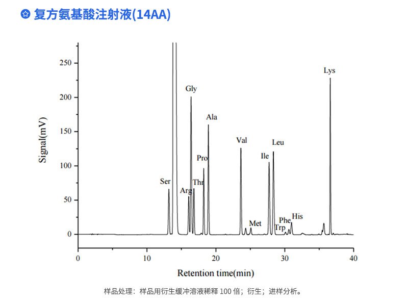 復方氨基酸注射液（14AA）