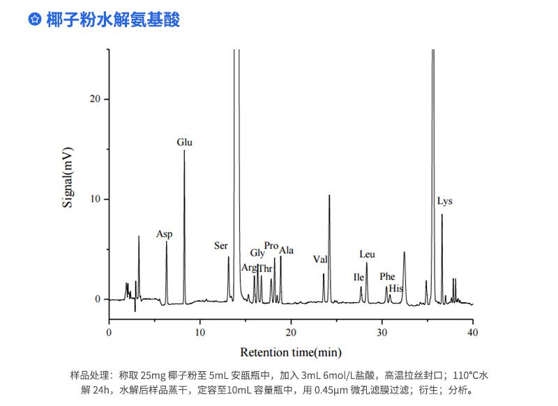 椰子粉水解氨基酸