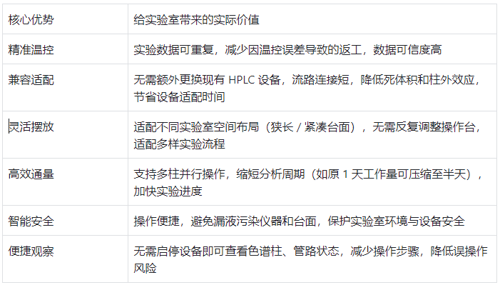 核心優(yōu)勢與實(shí)驗(yàn)價(jià)值對應(yīng)表