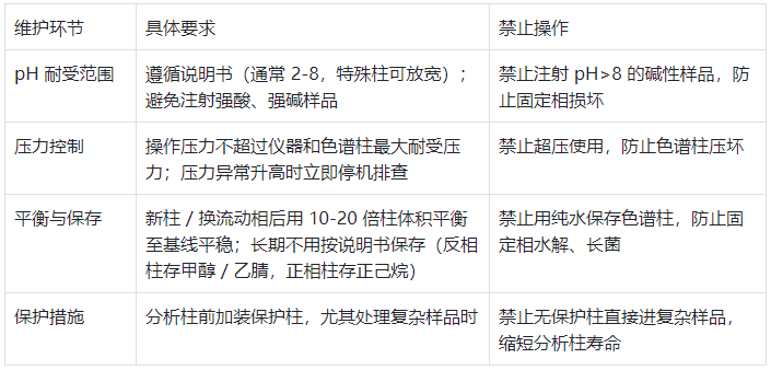 色譜柱使用與維護標準