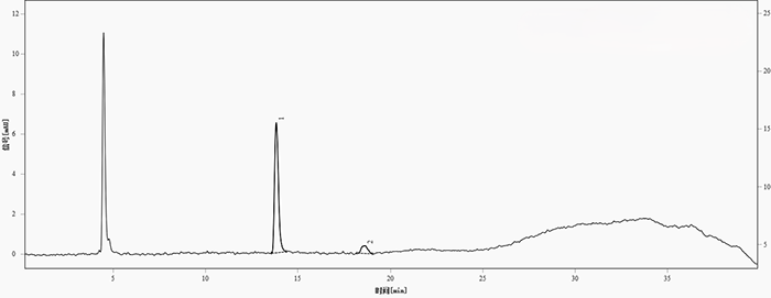 圖1. 供試品中的青霉胺與青霉胺二硫化物分離色譜圖&nbsp;(色譜峰，1-青霉胺；2-青霉胺二硫化物)