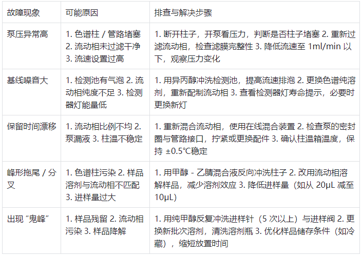 表 2.常見(jiàn)故障現(xiàn)象與解決方案對(duì)照表