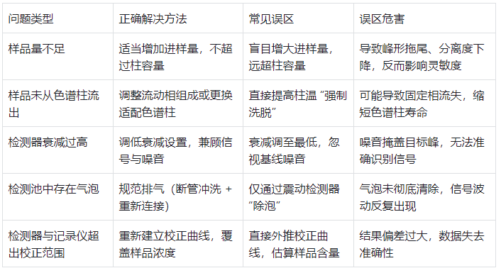 表格4.常見誤區(qū)提示表（避坑指南）