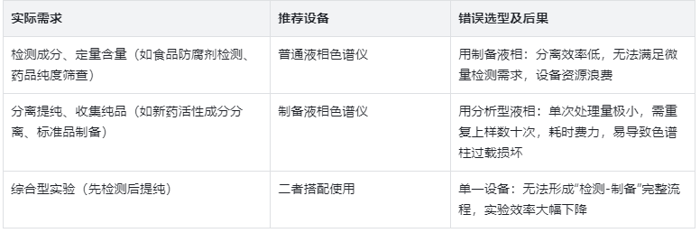 選型指南：按需匹配，避免資源浪費(fèi)