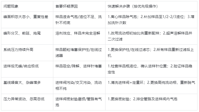 常見(jiàn)問(wèn)題速查表