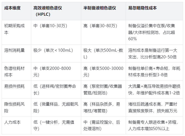 表4.成本與維護(hù)對比表（經(jīng)費(fèi)規(guī)劃關(guān)鍵參考）