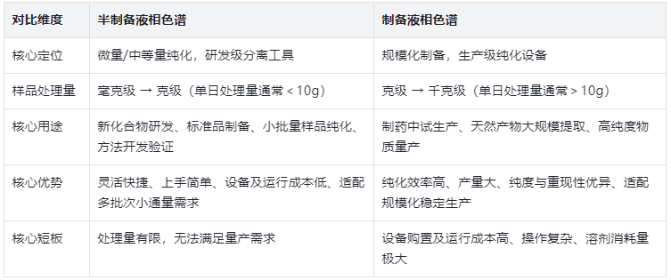 表1：核心關鍵差異總覽表