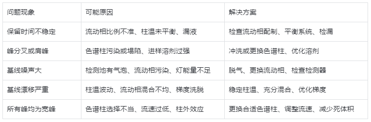 色譜圖異常診斷全指南:快速定位問題