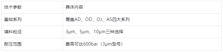 多糖衍生物技術(shù)平臺參數(shù)