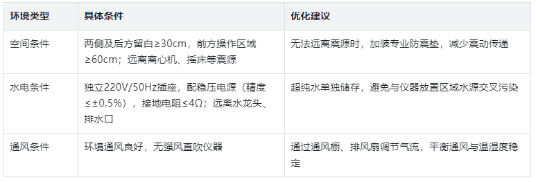 放置條件：搭建適配的運(yùn)行環(huán)境