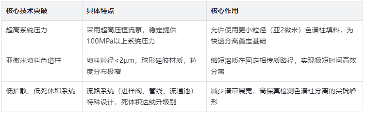 表1.UFLC核心技術(shù)突破及作用
