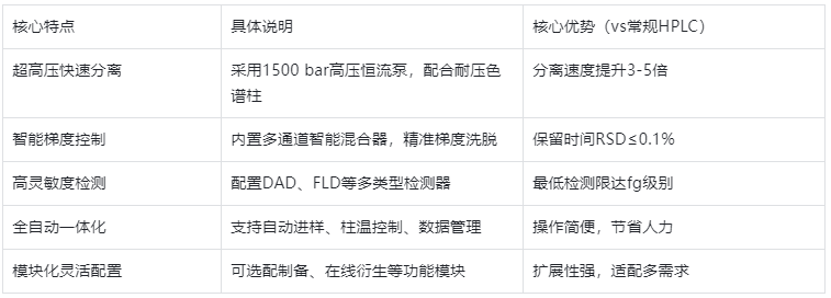 表1.產(chǎn)品核心特點表